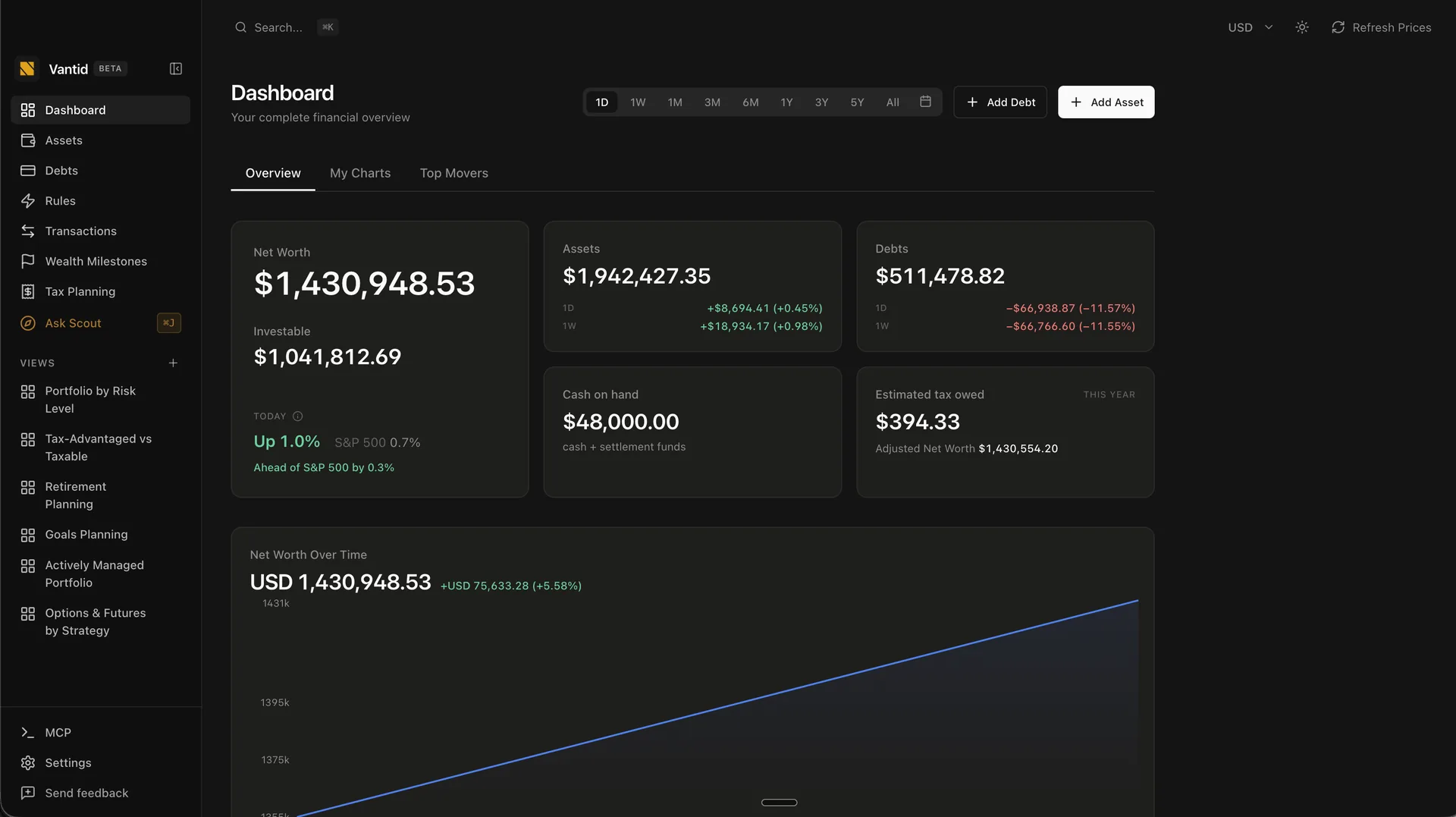 Vantid dashboard showing net worth, assets, debts and a net-worth-over-time chart